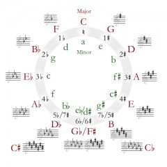 Circle_of_fifths